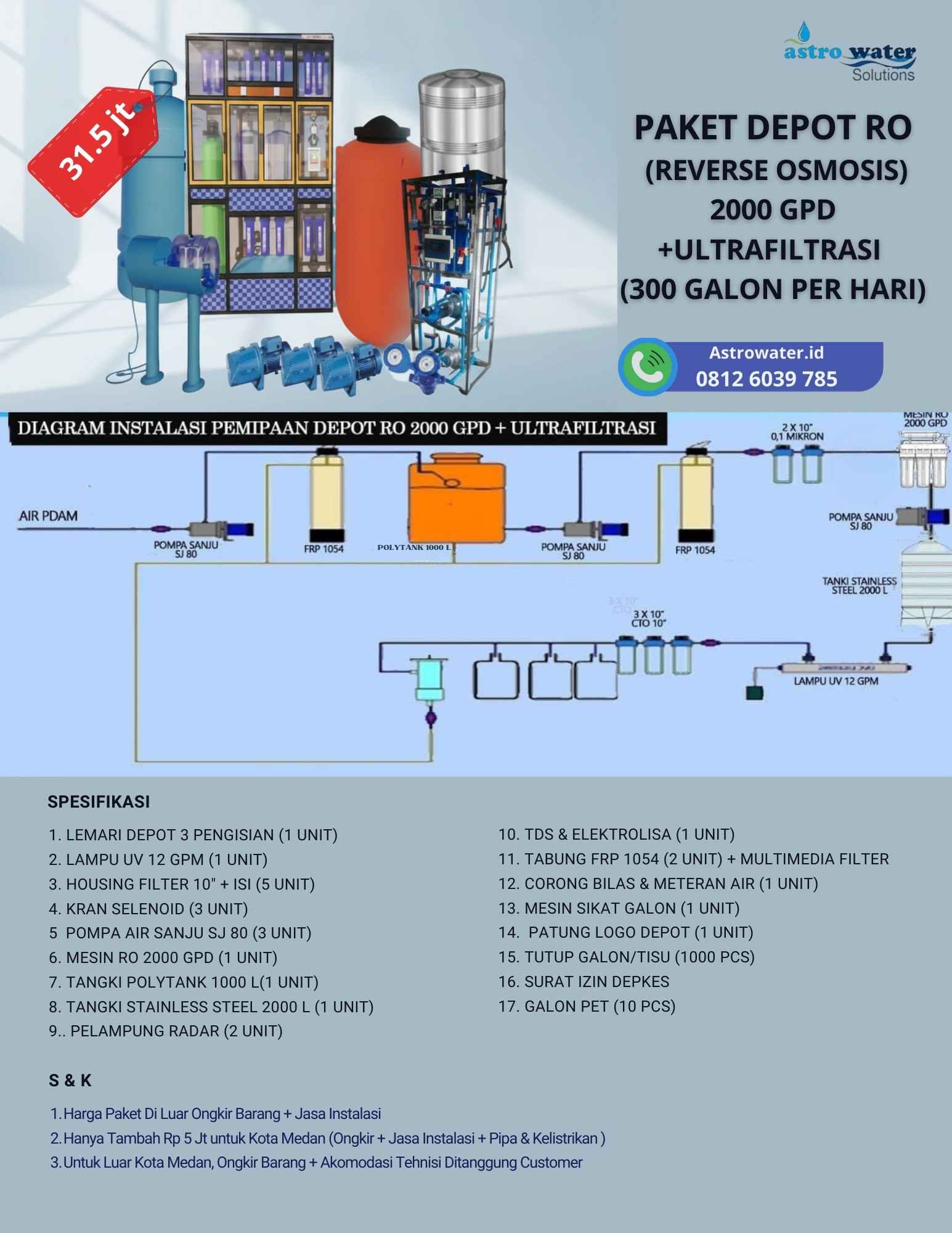 Paket Depot Air Minum 31.5 Juta