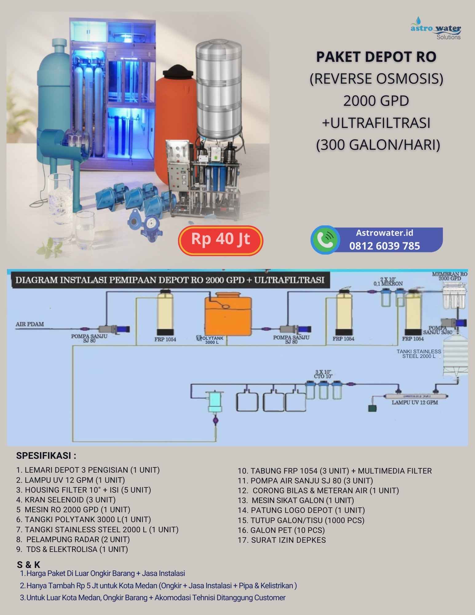 Paket Depot Air Minum 40 Juta