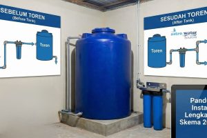 Posisi Filter Air: Sebelum atau Sesudah Toren? Panduan Instalasi Lengkap & Skema 2026
